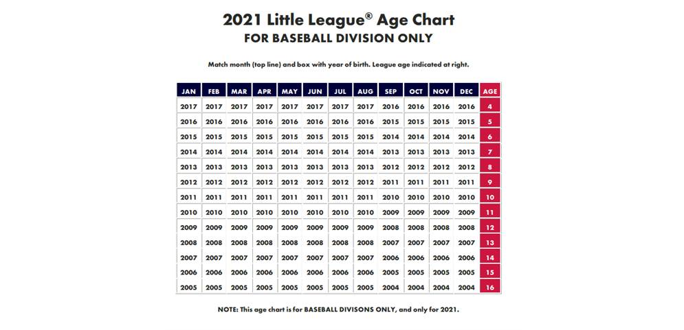 Little League Age Determination Chart